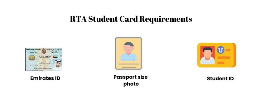 RTA Student NOL Card | Application, Renewal & Price Details 6 RTA Student Card requirements infographic showing Emirates ID, passport size photo, and student ID.